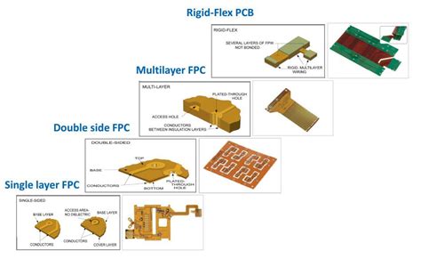 custom part manufacturer of flexible printed circuit board|rigid flex pcb manufacturing.